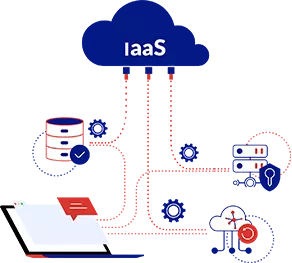 (IaaS)